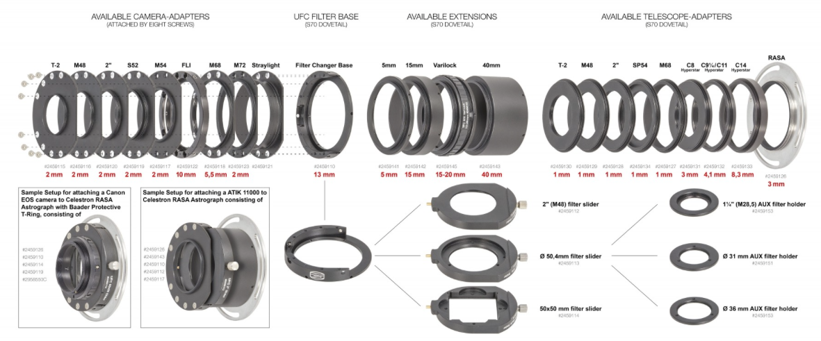 Baader UFC Universal Filter Changers System